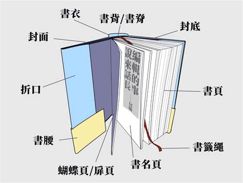 書籍名稱|認識書封結構，規畫一本書的門面：精裝書與平裝書之。